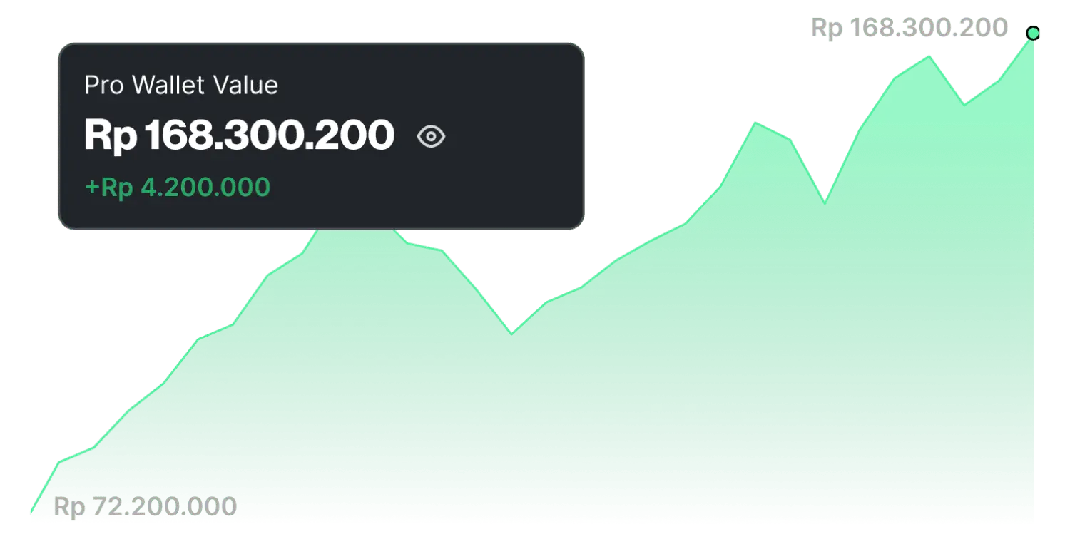 All-in-One Dashboard